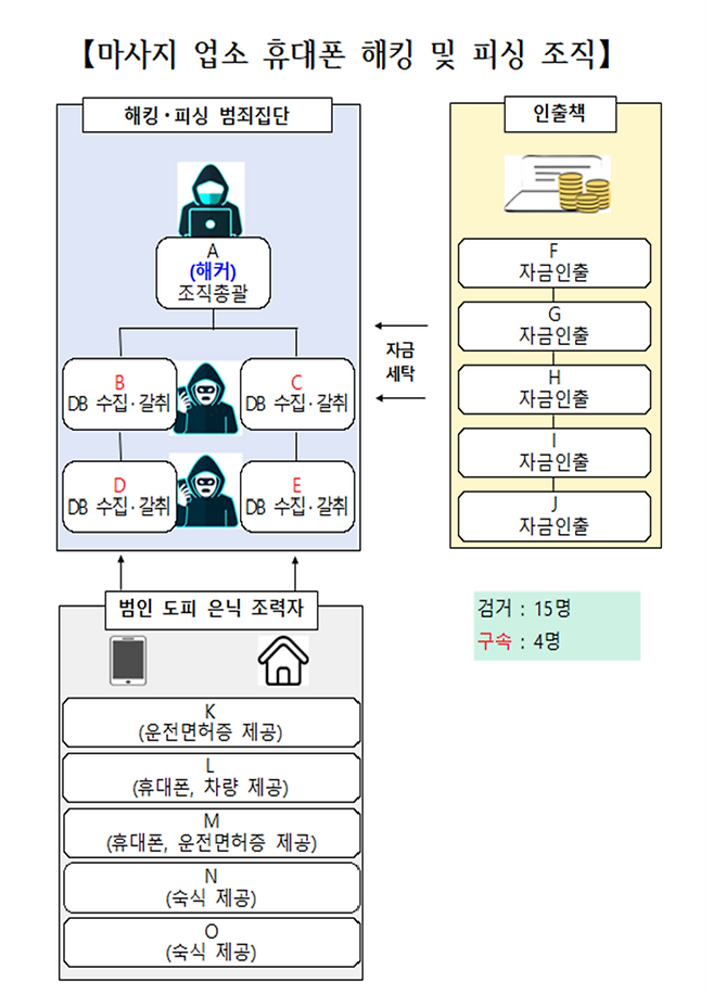 ▲ 사진제공=경기남부청