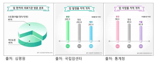 보건복지부 암관리종합계획(2021-2025). 동남권원자력의학원 제공