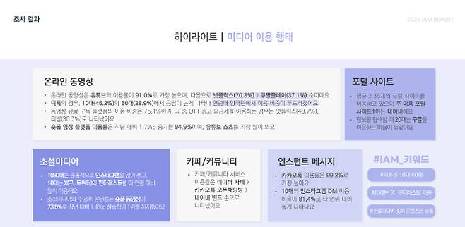 출처: ‘2025 아이엠 리포트(IAM Report)’