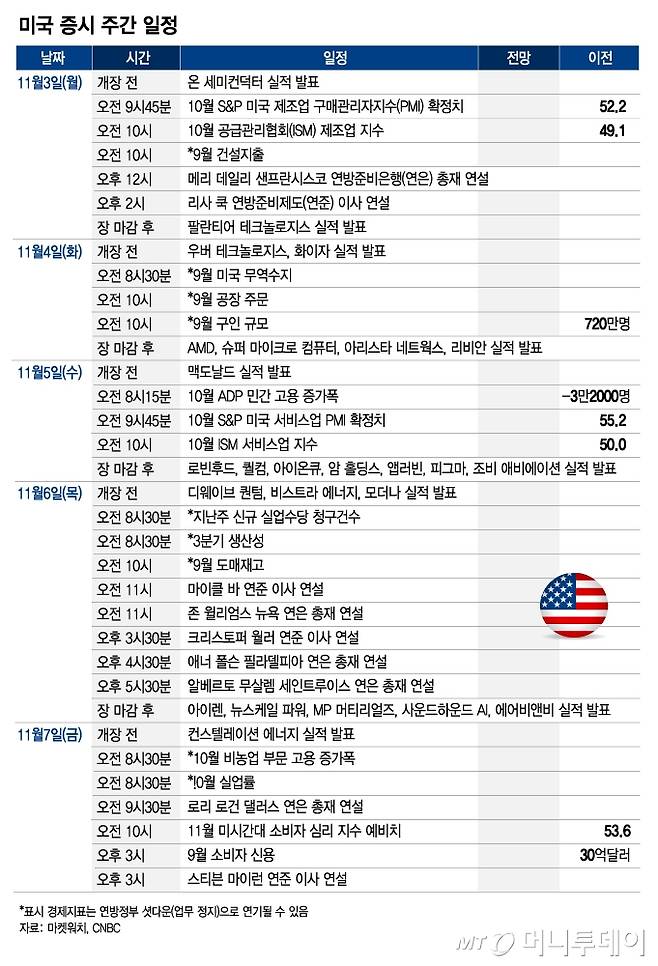 미국 증시 주간 일정_1102/그래픽=김현정
