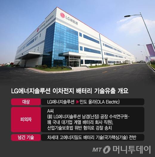 LG에너지솔루션 이차전지 배터리 기술유출 개요/그래픽=김지영