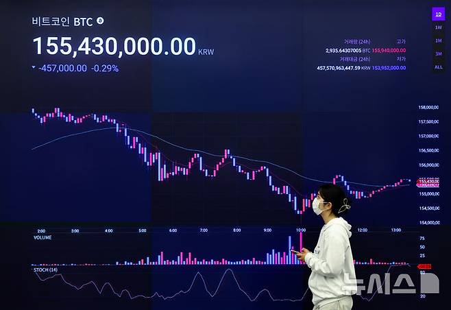 [서울=뉴시스] 황준선 기자 = 미국에서 9월 금리인하에 대한 기대감 약화로 비트코인 등 가상화폐 가격이 하락한 26일 서울 강남구 업비트 고객센터 전광판에 비트코인과 이더리움 등 가상화폐 시세가 표시되고 있다. 2025.08.26. hwang@newsis.com