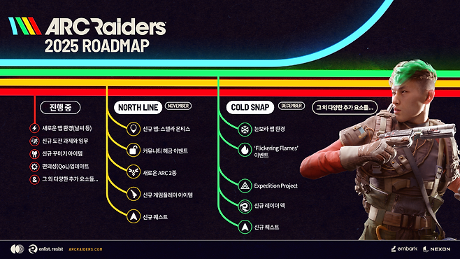 '아크 레이더스' 2025 로드맵(출처='아크 레이더스' 홈페이지).