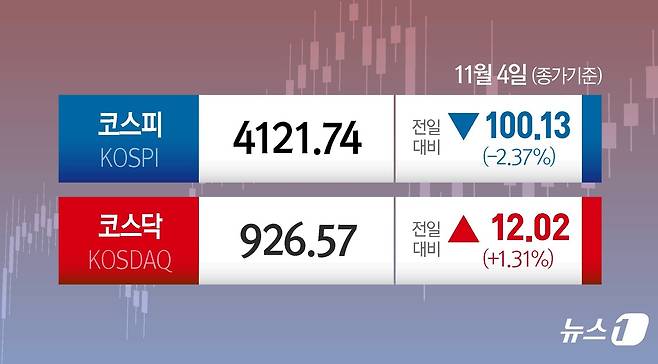 ⓒ News1 김지영 디자이너