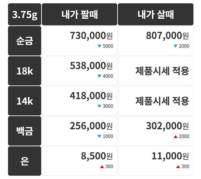 오늘의 금시세 금값시세 금시세닷컴