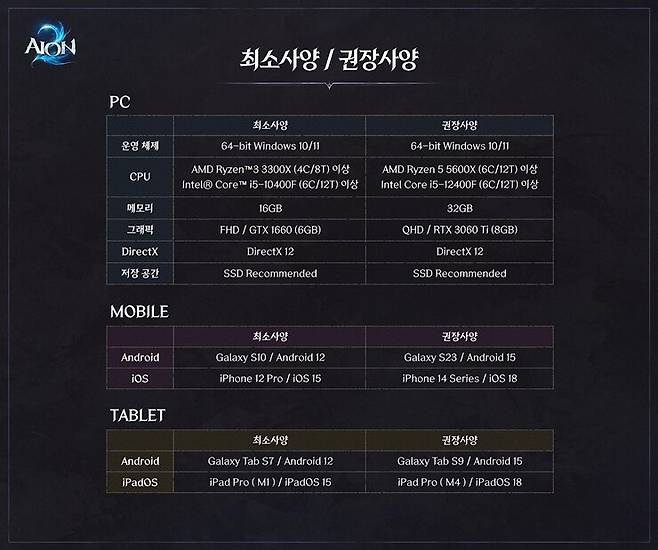 ▲ 아이온2의 권장 사양표, 어떻게 컴퓨터를 맞춰야 할까?