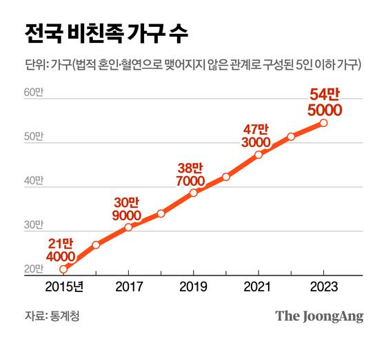 정근영 디자이너