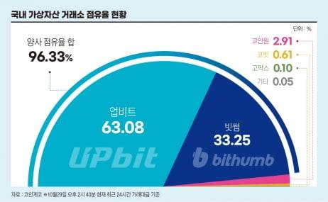 그래픽=정다운 기자