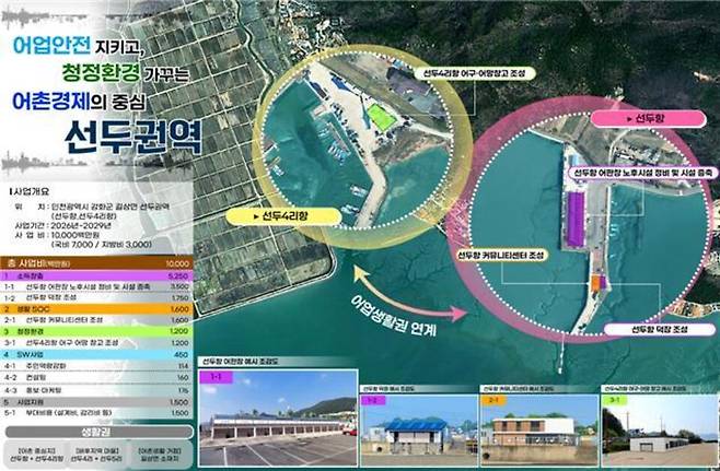 ▲ 인천 강화군 선두항 예비 계획안. /제공=인천시