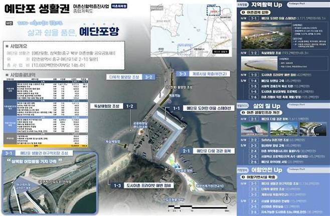 ▲ 인천 중구 예단포항 예비 계획안. /제공=인천시