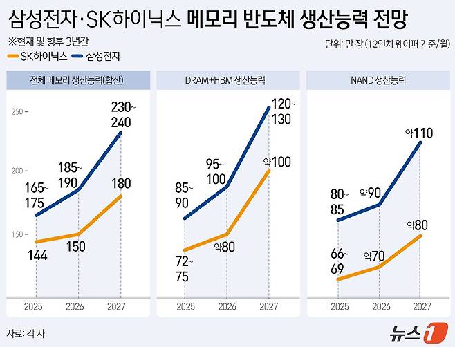 ⓒ News1 윤주희 디자이너