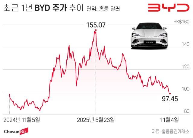 그래픽=정서희