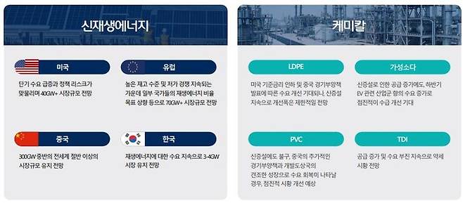 한화솔루션 내년 시장 전망. 한화솔루션 IR 자료