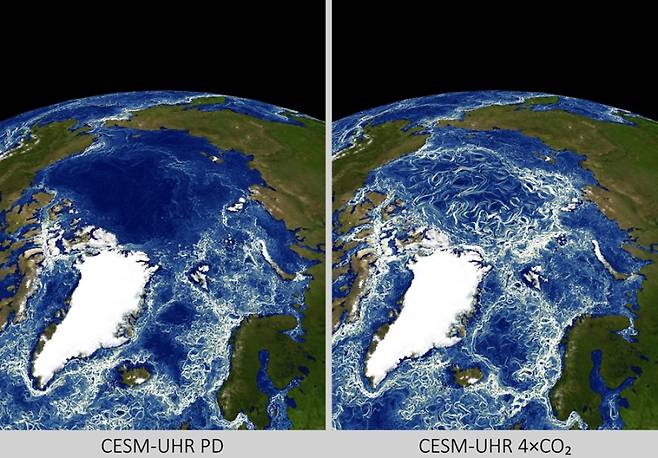 대기 중 이산화탄소 현재 농도(왼쪽) 및 4배증(오른쪽) 조건에서의 북극해 3월 중규모 수평 교란 비교. 중규모 수평 교란은 유한 크기 리아프코프 지수(FSLE)를 이용해 정량화하였다. FSLE가 높은 값을 가질수록(밝을수록) 수평 교란이 더 강하게 나타남을 의미한다. IBS