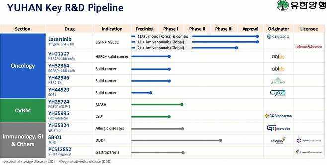 사진= 유한양행