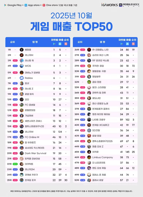 (출처=아이지에이웍스).