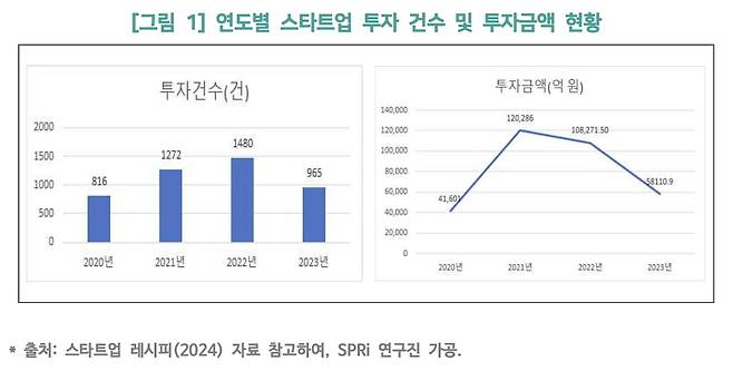 출처=소프트웨어정책연구소