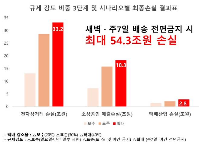 /자료=한국로지스틱스학회