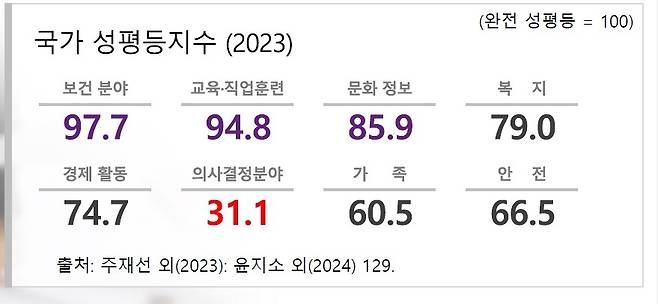 김은경 한국여성정책연구원 선인연구위원 발표 [한국여성정책연구원 제공. 재판매 및 DB 금지]