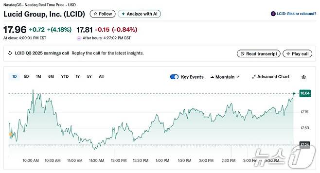 루시드 일일 주가추이 - 야후 파이낸스 갈무리