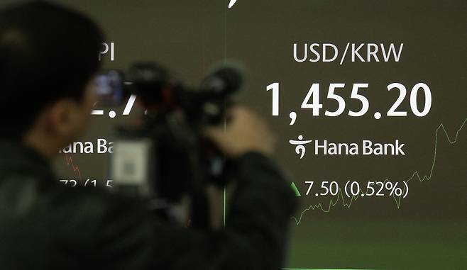 원/달러 환율이 7일 서울 외환시장에서 심리적 저항선인 1450원을 돌파했다. 미국 고용시장 냉각 우려에 위험회피 심리가 유지된 영향이다. 환율은 이날 전장보다 0.4원 오른 1448.1원으로 출발해 1455.3원까지 치솟았다. 2025년 4월 10일 장중 1465.7원을 기록한 후 7개월만에 최고치다. 서울 중구 하나은행 본점 딜링룸 현황판에 환율이 표시돼 있다.  임세준 기자