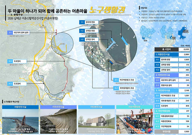 2026년 노구항 어촌신활력증진사업(어촌회복형) 예비계획도 ⓒ남해군 제공