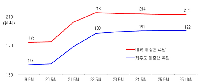 (한국레저산업연구소 제공)