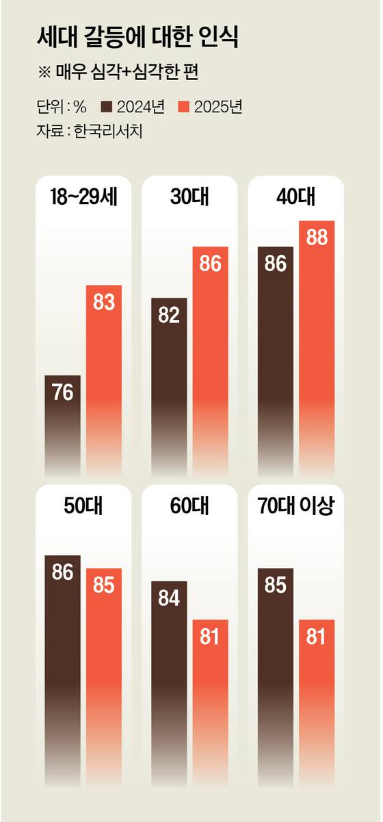 그래픽=남미가 기자