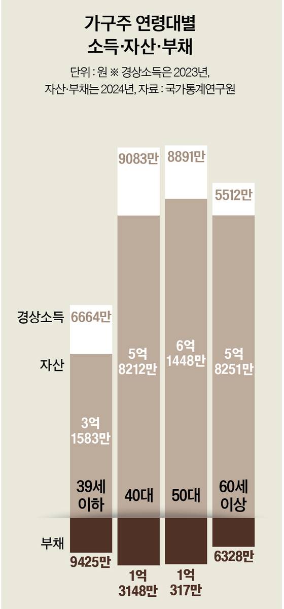그래픽=남미가 기자