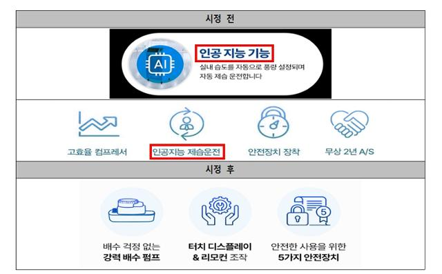 센서 기반 제습 기능을 AI 기능으로 과장한 ‘AI 워싱’ 사례. 공정위 제공
