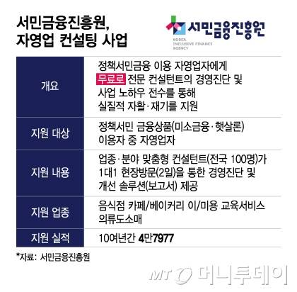 서민금융진흥원, 자영업 컨설팅 사업/그래픽=이지혜