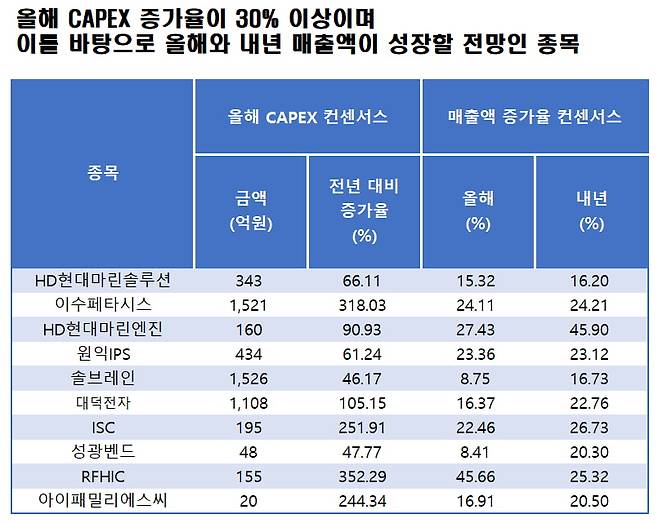 자료=에프앤가이드 데이터가이드