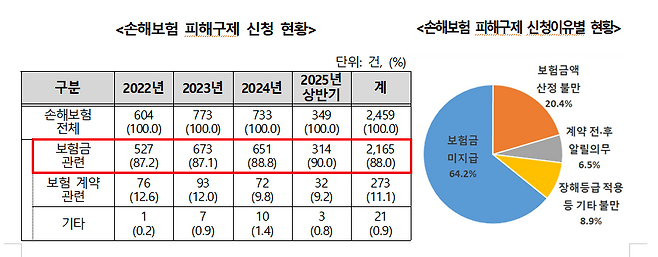 소비자보호원