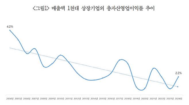 (자료=대한상공회의소, 에프앤가이드)