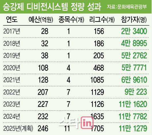 [이데일리 이미나 기자]