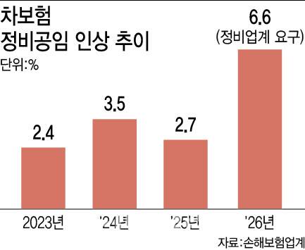 [이데일리 이미나 기자]