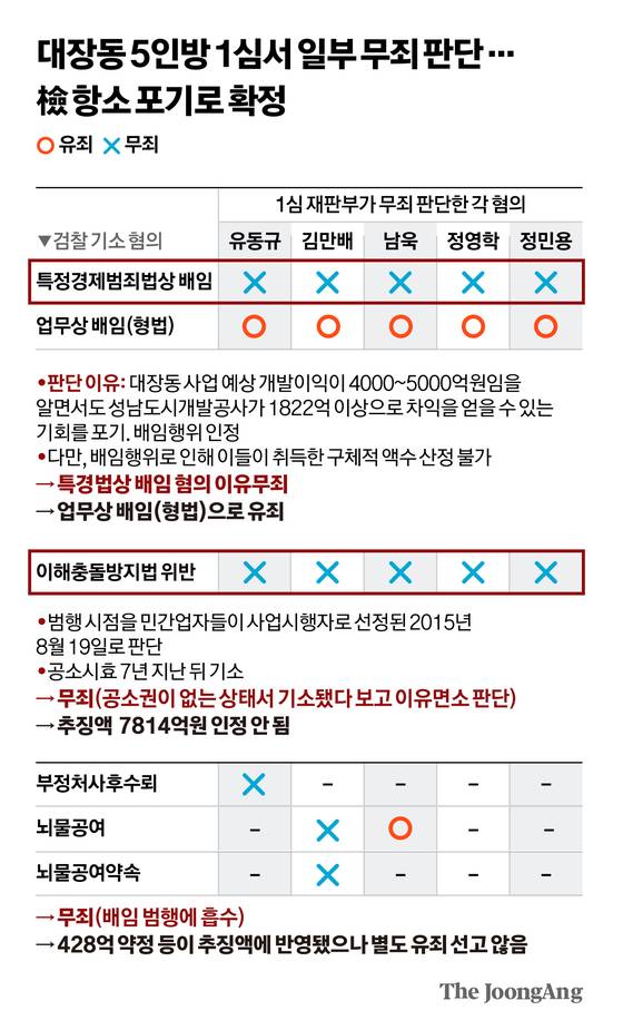 정근영 디자이너