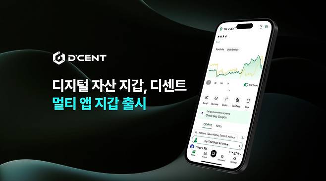 사진=디센트