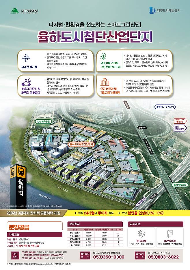 율하도시첨단산업단지 소개 자료. 대구시 제공