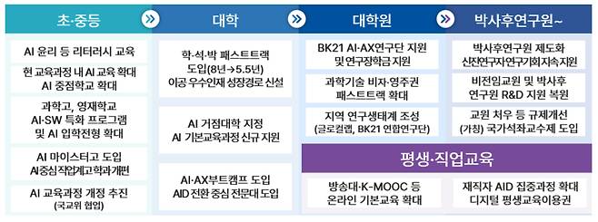 /사진제공=교육부