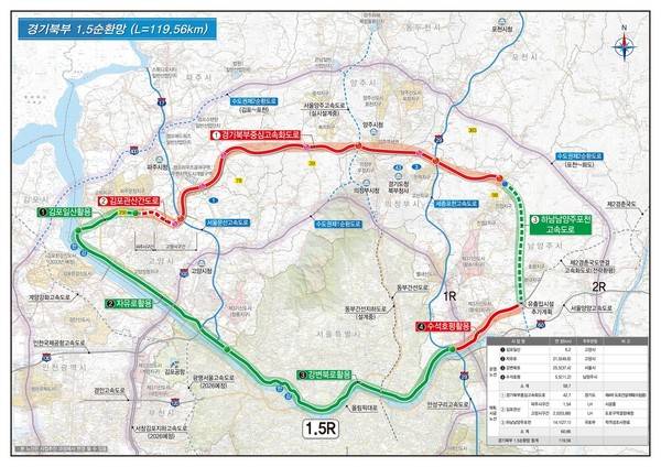 경기북부 중심 고속화도로 노선도.[사진=경기도]