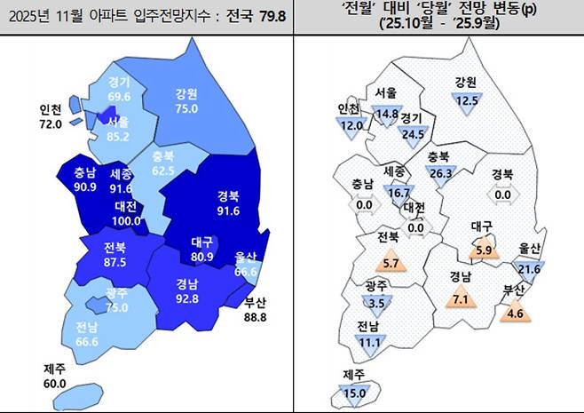 11월 아파트입주전망지수
