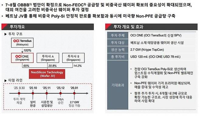 OCI테라서스 솔라 웨이퍼 투자. OCI홀딩스 IR 자료 캡처