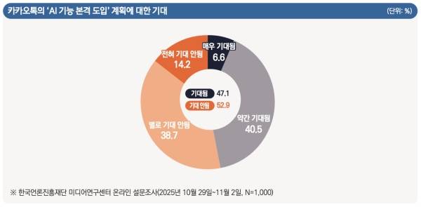 ▲사진=한국언론진흥재단 '미디어 서베이' 2025년 6호