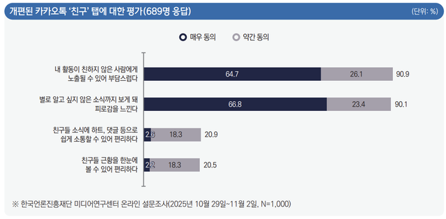 한국언론진흥재단