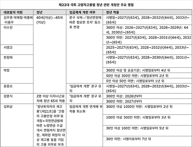 30년 묵은 '정년 60세' 문구…노사 대치 속 국회