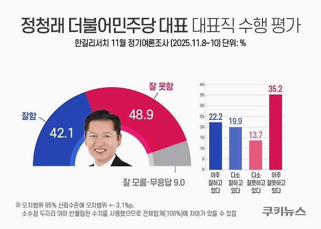 그래픽=윤기만 디자이너