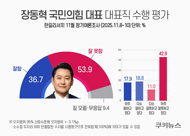그래픽=윤기만 디자이너