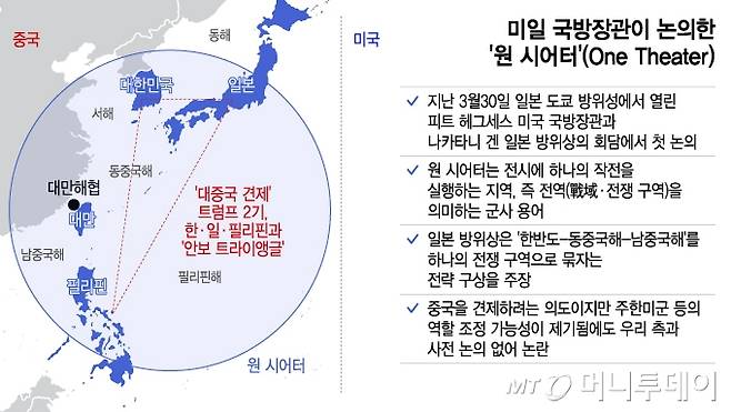 피트 헤그세스 미국 국방부 장관과 나카타니 겐 일본 방위상이 지난 3월30일 도쿄에서 논의한 '원 시어터'(One Theater) 구상 / 그래픽=머니투데이