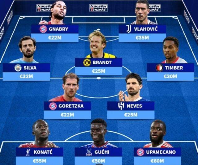 트랜스퍼마크트